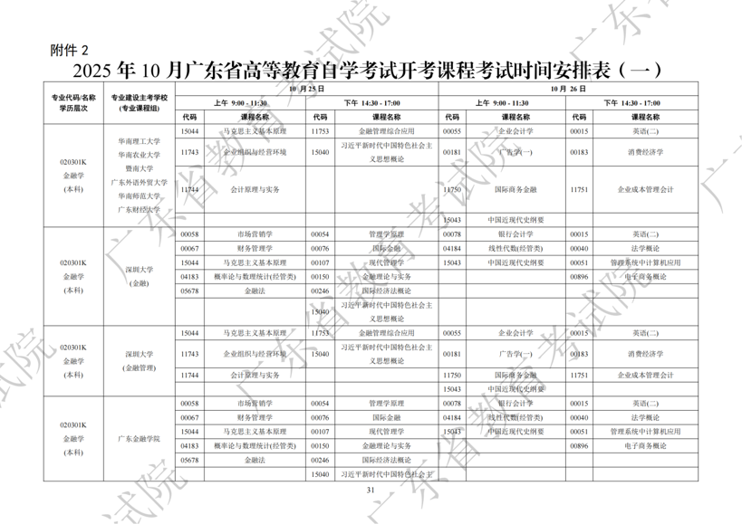 广东2025年10月自考开考课程