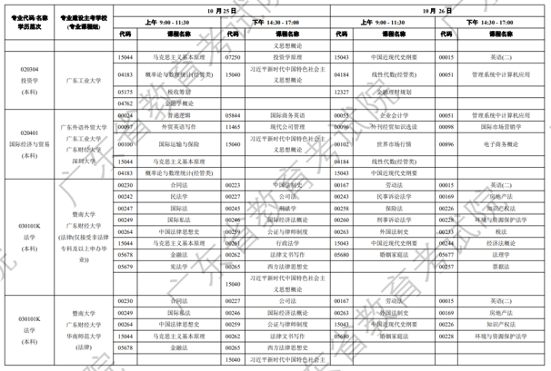 考试安排表2