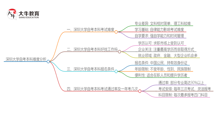 文章标题
