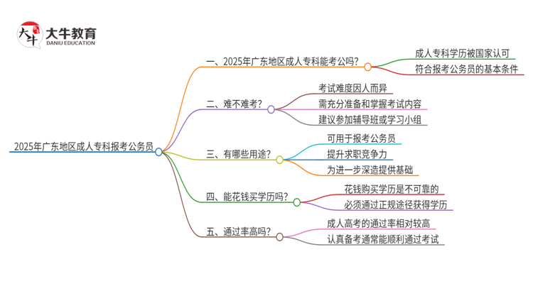 2025年广东地区成人专科报考公务员可以吗？思维导图