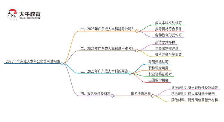 2025年广东成人本科学历能参加公务员考试吗？思维导图