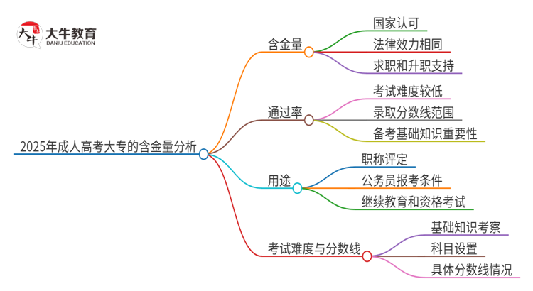 文章标题