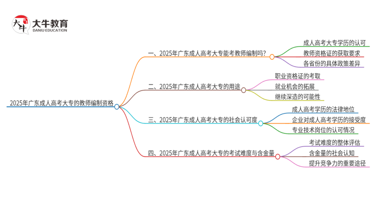 2025年广东成人高考大专能考教师编制的吗？思维导图