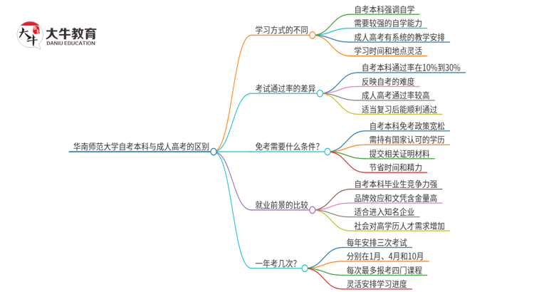 文章标题