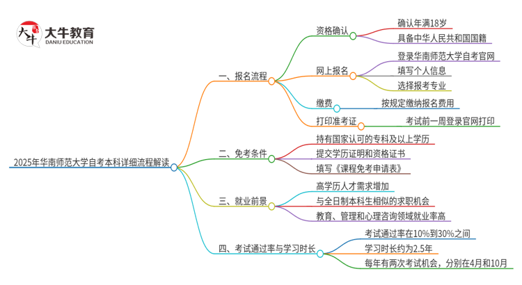 文章标题