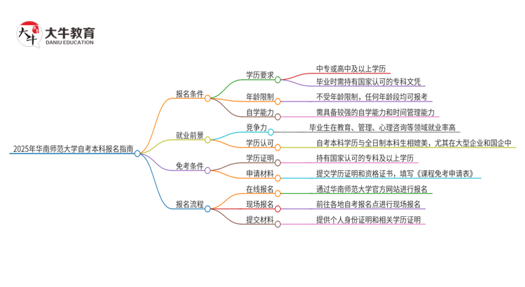 文章标题