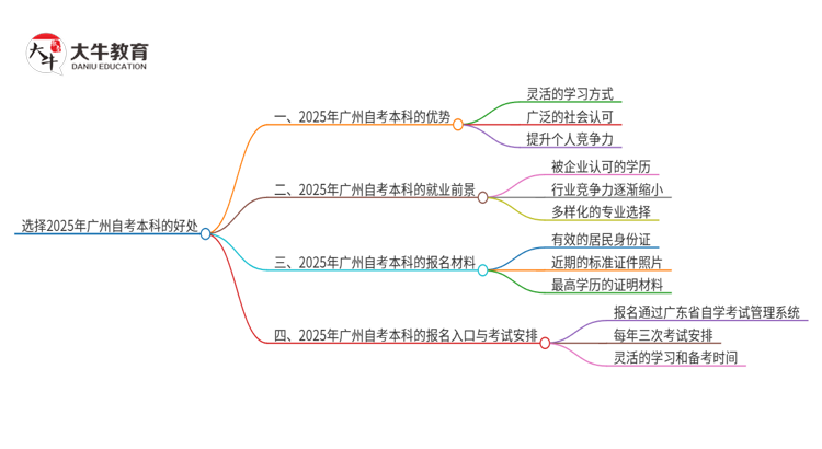 选择2025年广州自考本科的好处有哪些？思维导图