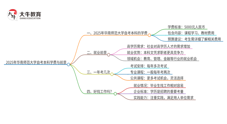文章标题