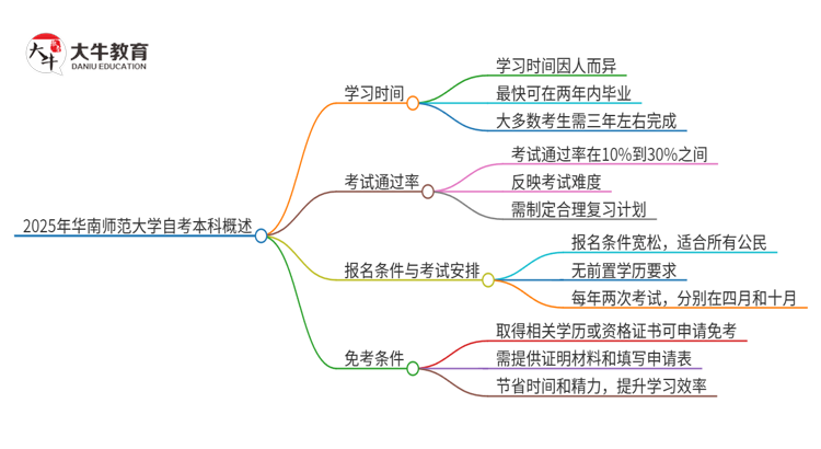 文章标题