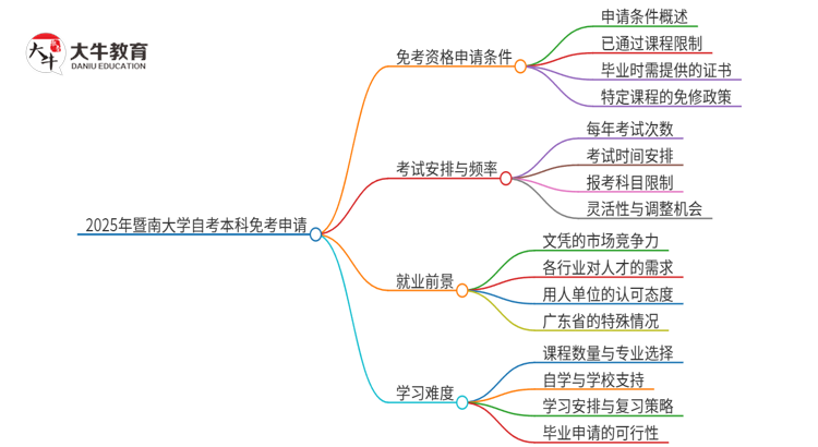 文章标题