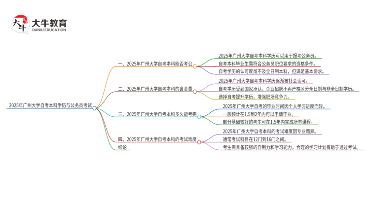 2025年广州大学 自考本科学历是否能用于公务员考试？思维导图