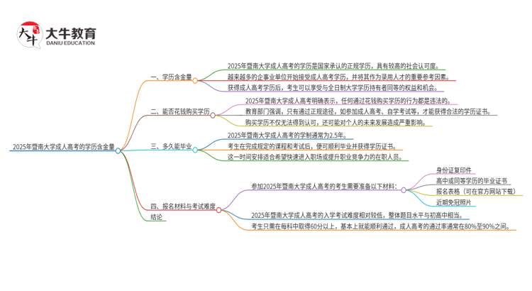 2025年暨南大学成人高考的学历含金量怎么样？思维导图