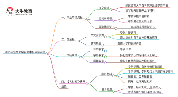 文章标题