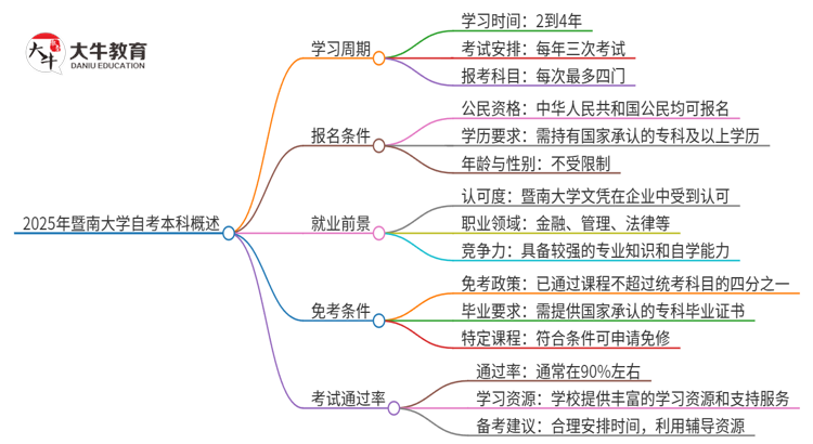 文章标题