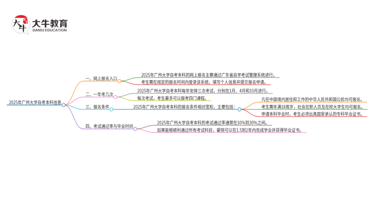 文章标题