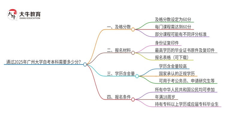 文章标题