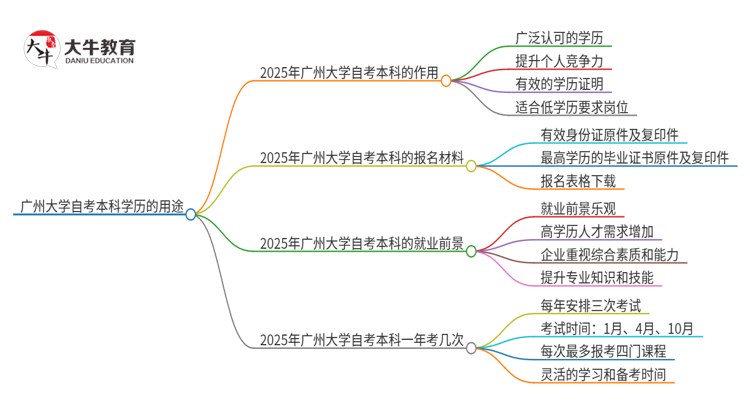 文章标题