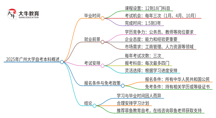 文章标题