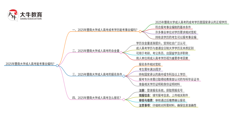 2025年暨南大学成人高考能考事业编吗？思维导图