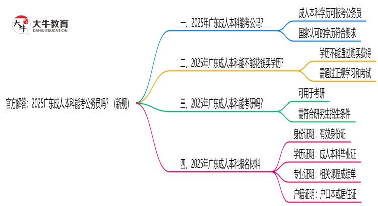 官方解答：2025广东成人本科能考公务员吗？（新规）思维导图