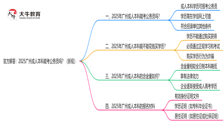 官方解答：2025广州成人本科能考公务员吗？（新规）思维导图