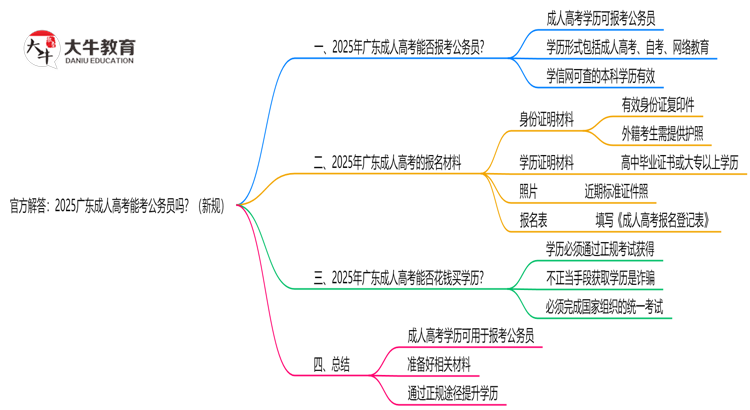 官方解答：2025广东成人高考能考公务员吗？（新规）思维导图