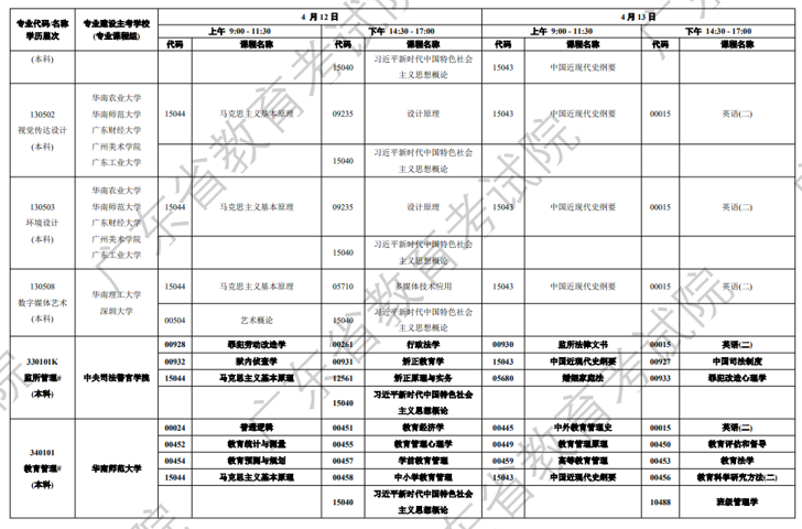 开考科目图13