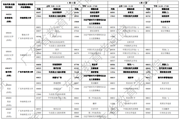 开考科目图4