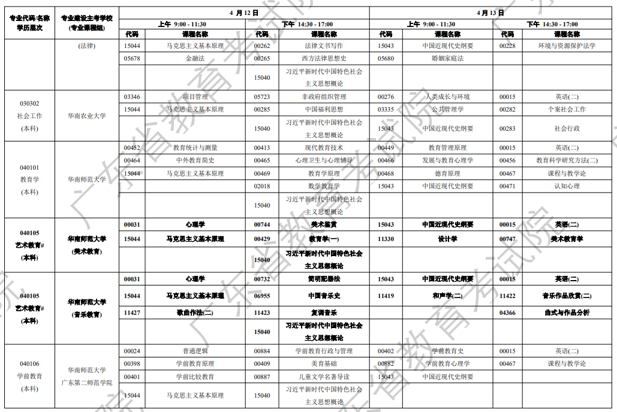 开考科目图3