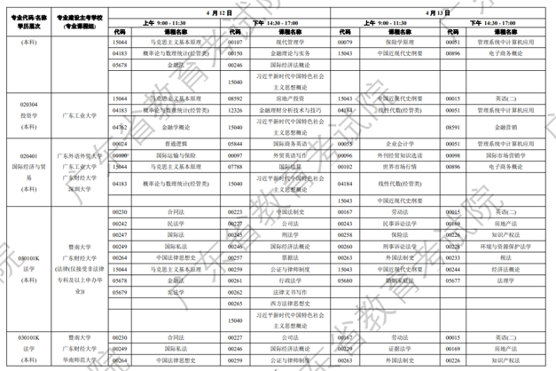 开考科目图2