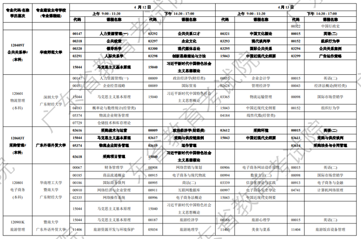 开考科目图12