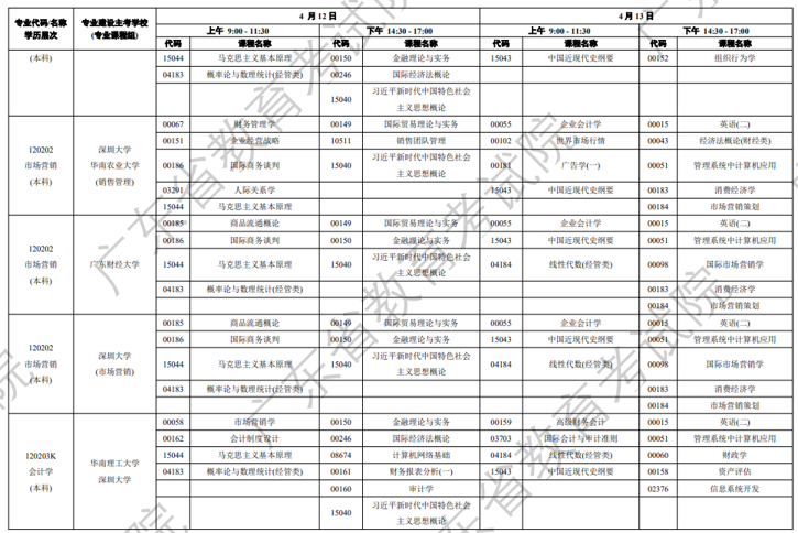 开考科目图10