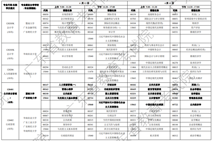 开考科目图11