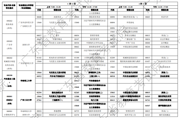 开考科目图5