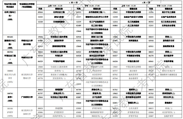 开考科目图7