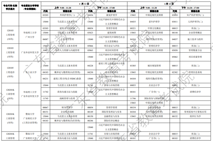 开考科目图8