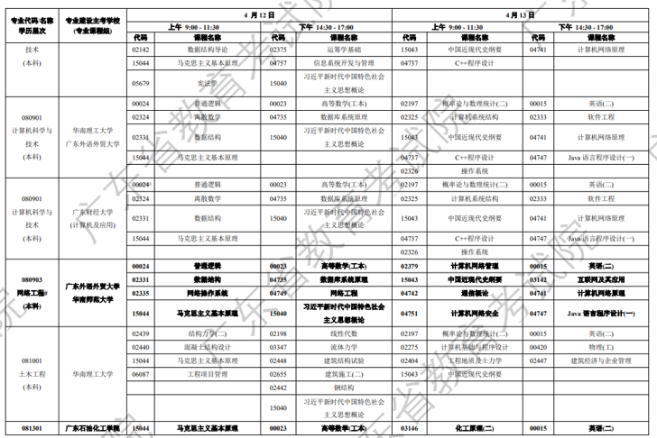 开考科目图6