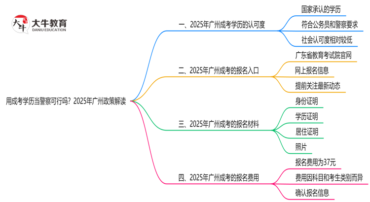 用成考学历当警察可行吗？2025年广州政策解读思维导图