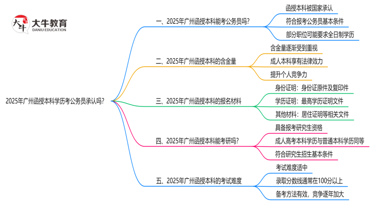 2025广州函授本科学历考公务员承认吗？官方回应来了思维导图