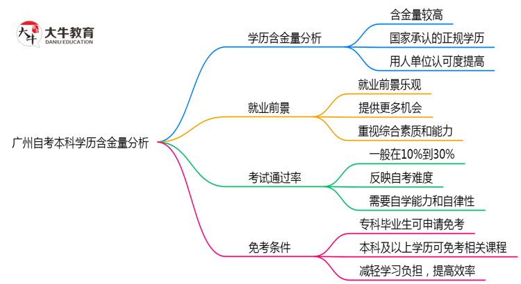 文章标题