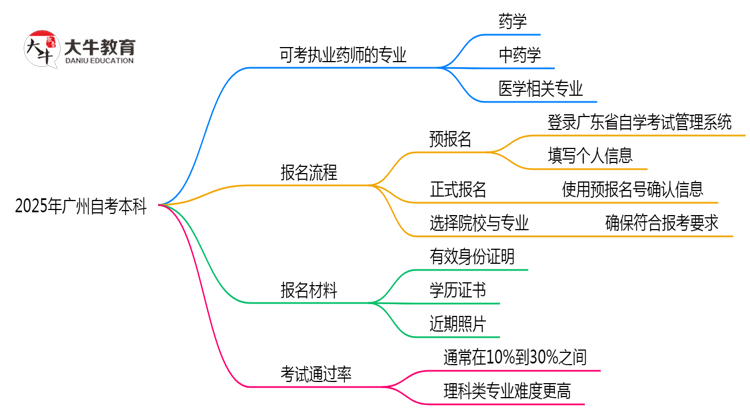 文章标题