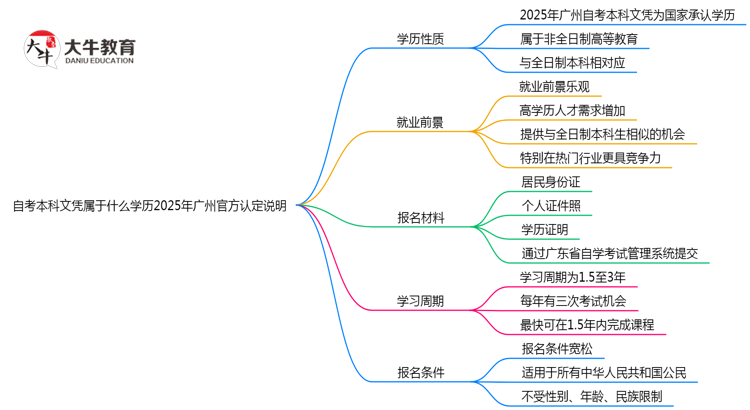 文章标题