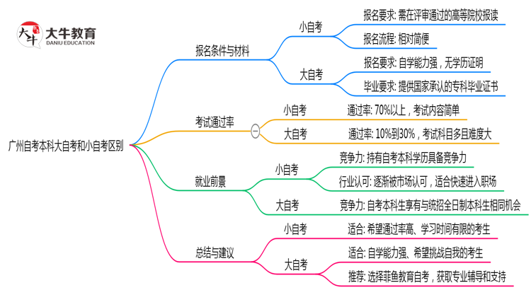 文章标题