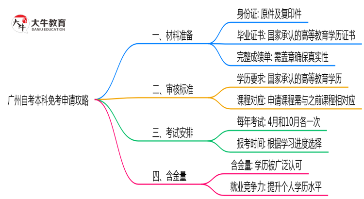文章标题