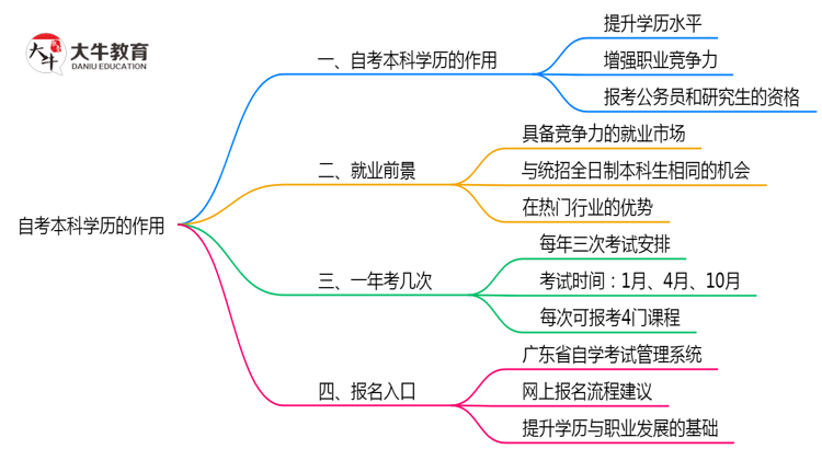 文章标题
