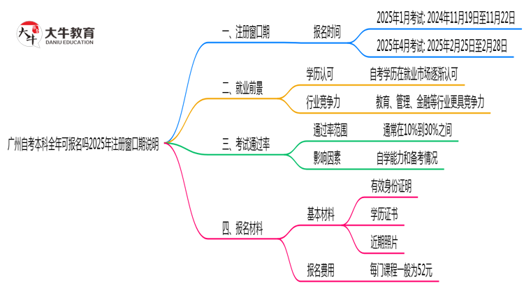 文章标题