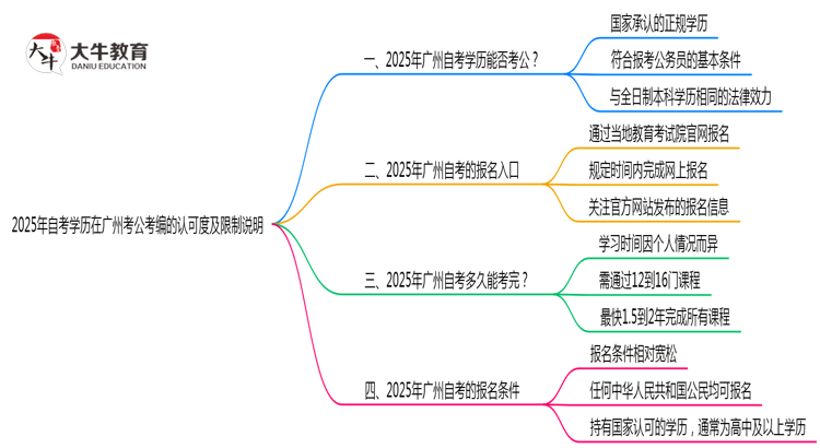 2025年自考学历在广州考公考编的认可度及限制说明思维导图