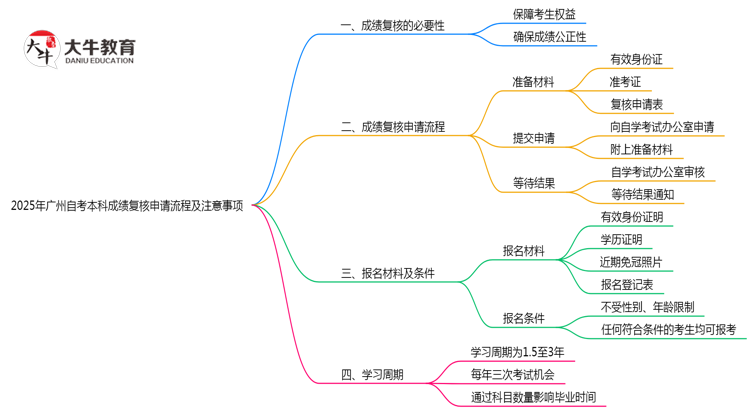 文章标题