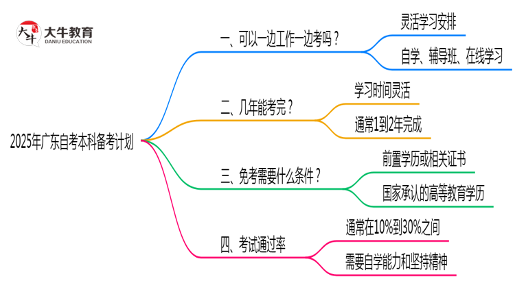 文章标题
