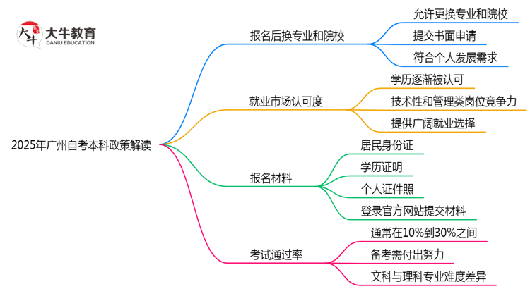 文章标题